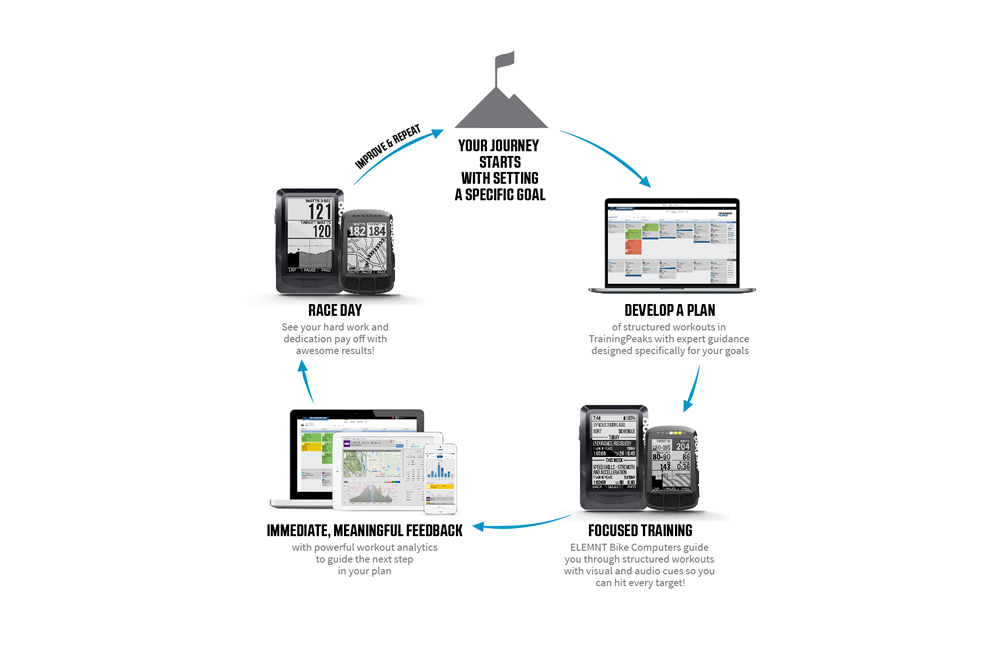 Wahoo elemnt hot sale trainingpeaks