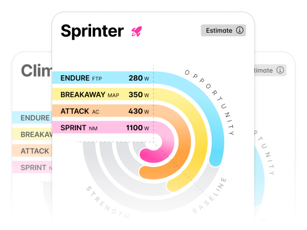 The most complete training software.