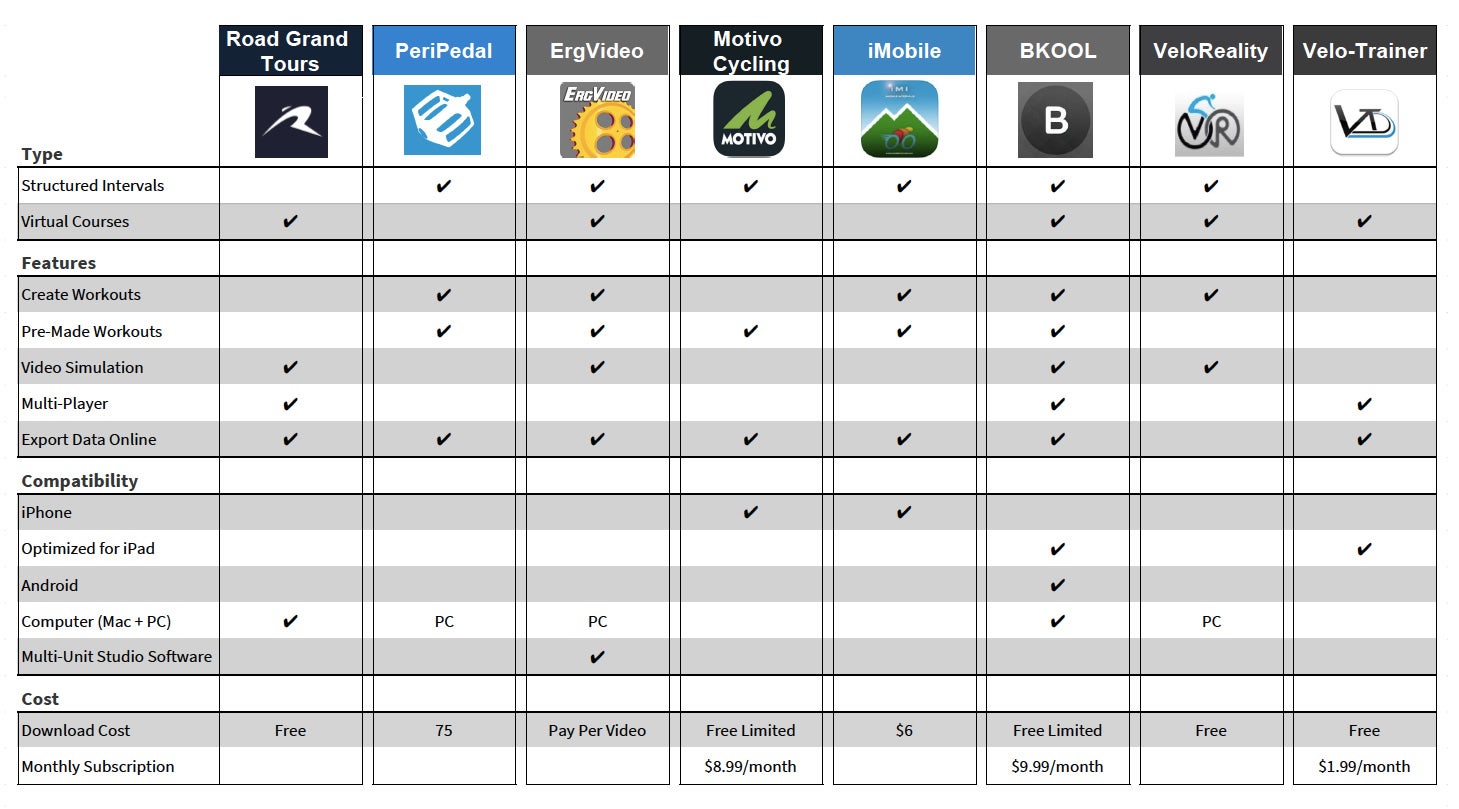 wahoo kickr core app