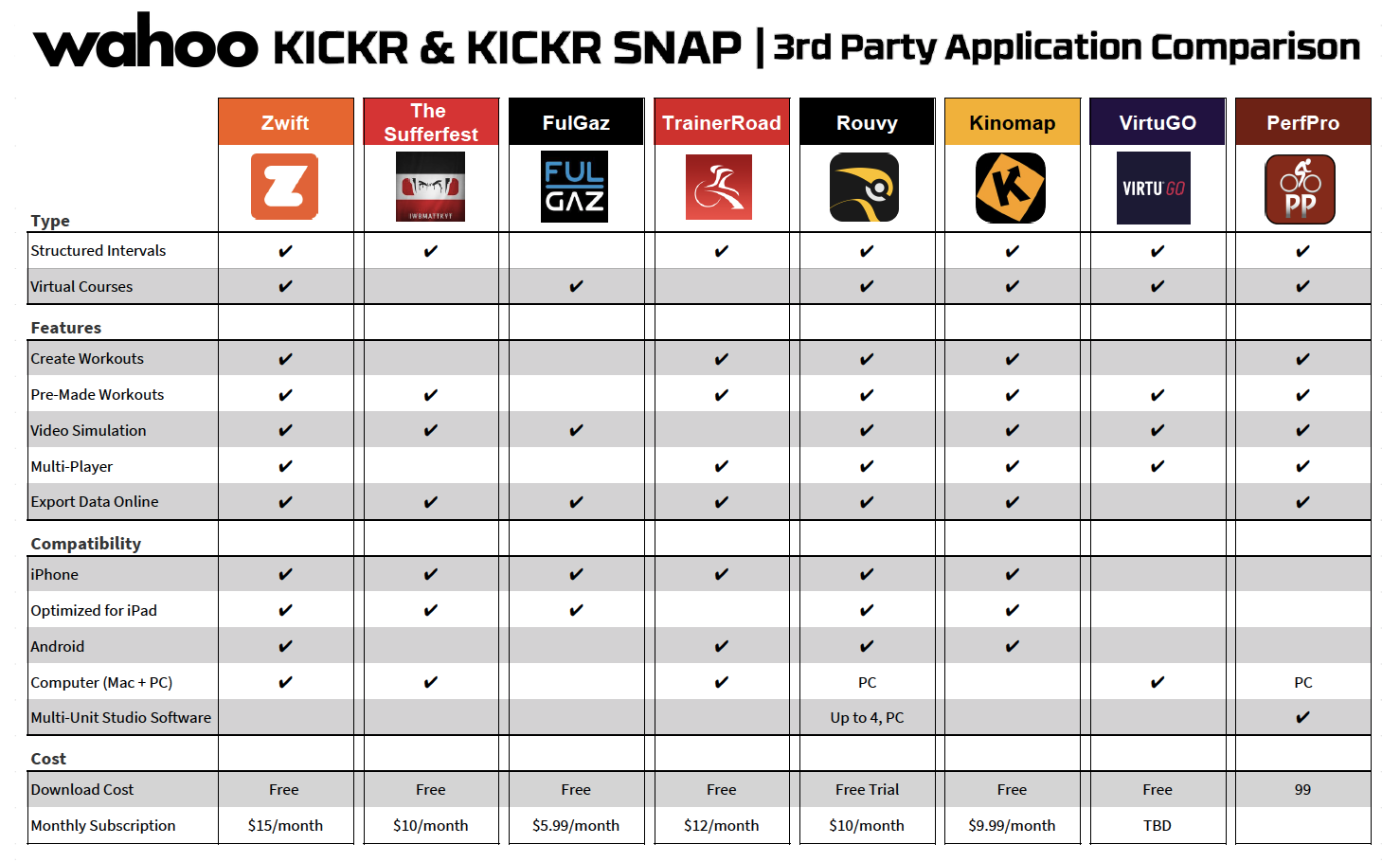 KICKR Setup &amp; Instructions Wahoo Fitness UK